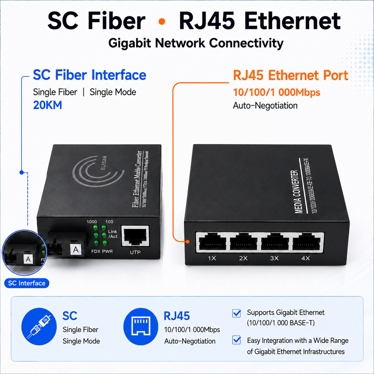 Elfcam - Conjunto de 2 conversores Ethernet de fibra ótica, com conversor de média SFP (mini-GBIC) incluído, até uma distância de 20 km em fibra ótica SC monomodo (4 portas RJ45) (Ref.: 2181) – Imagem 2