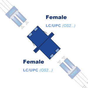 Les Adaptateurs LC-LC UPC Duplex (Ref:555) (goods_code: Adaptateur-Duplex-LC/UPC-LC/UPC)