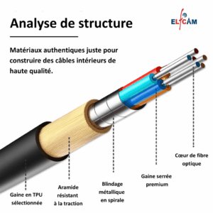Câble Fibre Optique de Terrain Personnalisable