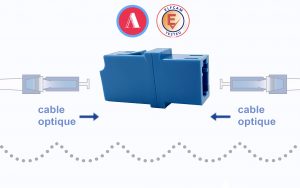Les Adaptateurs LC-LC UPC Monomode (Ref:2434)