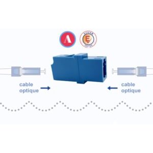Les Adaptateurs LC-LC UPC Monomode (Ref:2434)