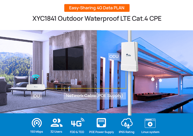 Outdoor 4G CPE Router