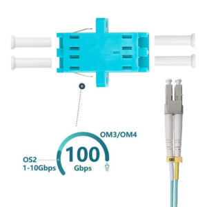Elfcam -12pcs Adaptateur à Fibre Optique Câble OM3 Multimode Duplex LC/UPCFemale à LC/UPC Female, Lot de 12