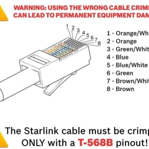 Injecteur PoE 150W Gigabit pour Starlink – Alimentation DC Pour Starlink Gen 2 48V / Starlink Gen 3 48V~57V, Vitesse…