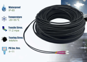 Elfcam – Câble à Fibre Optique OM4 LC/UPC vers LC/UPC Duplex Multimode 50/125um ODM 5.0mm, Convient aux Installation…