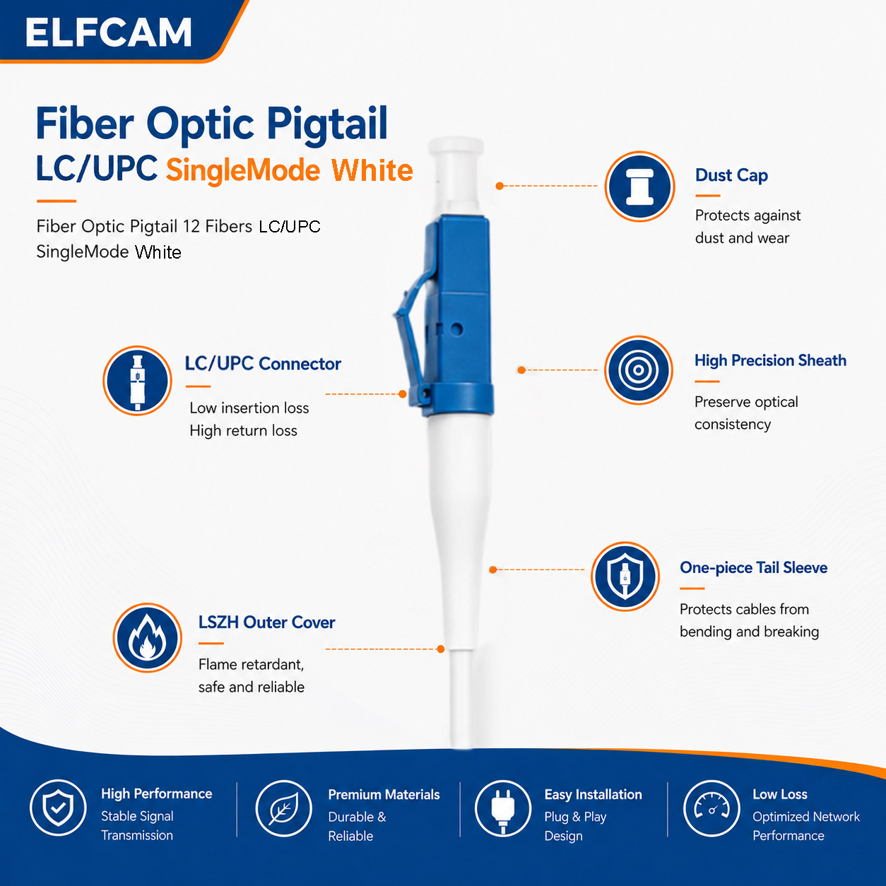 Elfcam – Glasvezel Pigtail 12 Vezels Single Mode Simplex LC/UPC 9/125um OS2, Wit – Image 4