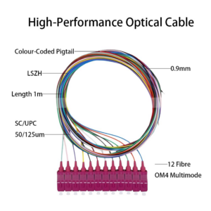 Elfcam – 12 Fibre SC/UPC OM4 Multimode 50/125um Unclad Colour Coded Optical Fibre Pigtail