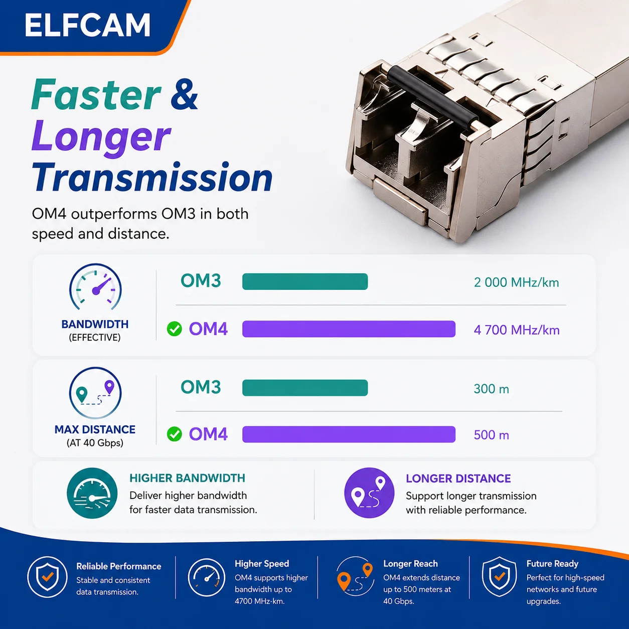Elfcam® – OM4 LC/UPC zu SC/UPC Multimode-Duplex-Glasfaserkabel, Glasfaser-Patchkabel 50/125 um 2,0 mm LSZH – Bild 3