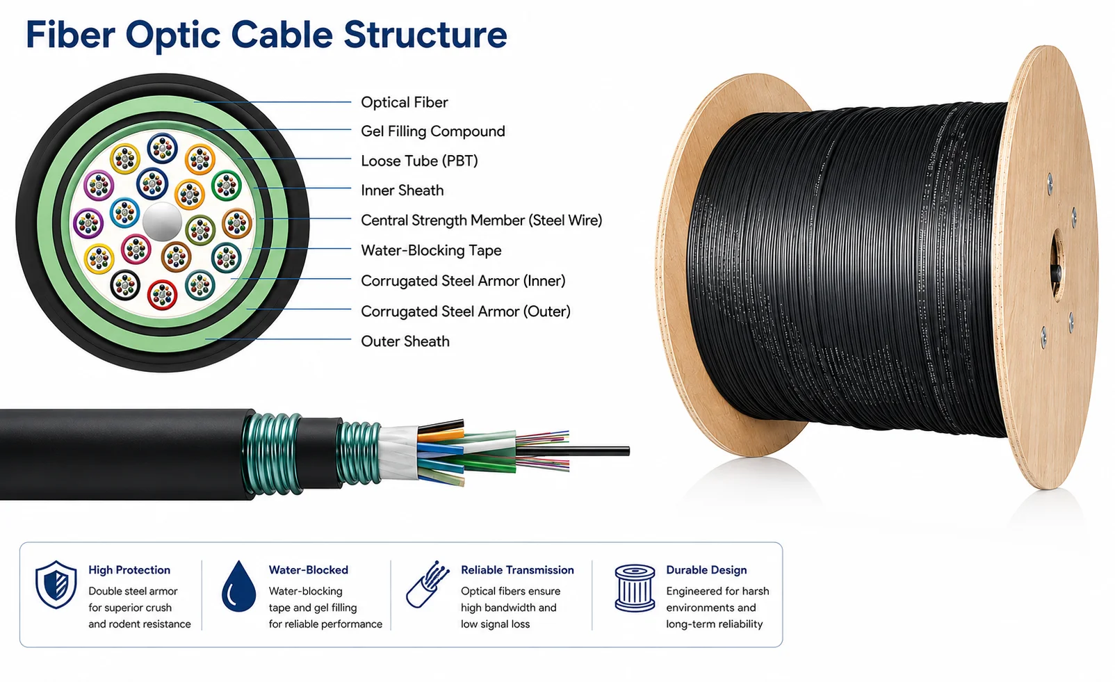 Cable de Fibra Óptica LC/APC a SC/APC Simplex Monomodo LSZH Acero Blindado (Ref:3550) - Imagen 7