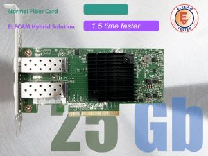 Elfcam® – 25Gb Carte Réseau PCIe avec Chipset NVIDIA Mellanox ConnectX-4, 25GbE Adaptateur Ethernet PCI Express 3.0 …