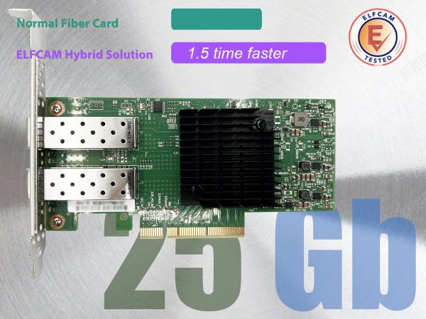 NVIDIA ConnectX-4 10Gbps / 25Gbps LANカード Amazon.com: Dual-10Gb SFP+ PCI-E Network Card NIC, Mellanox