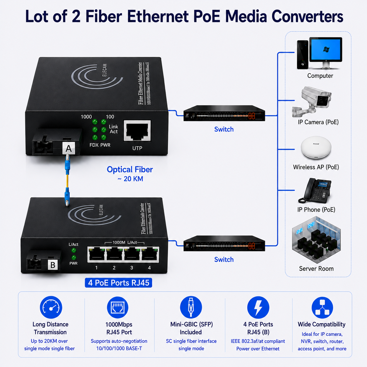 Convertidor PoE Ethernet Fibra, SFP (mini-GBIC) Incluido, 4 Puertos RJ45 (Ref:4896) - Imagen 3