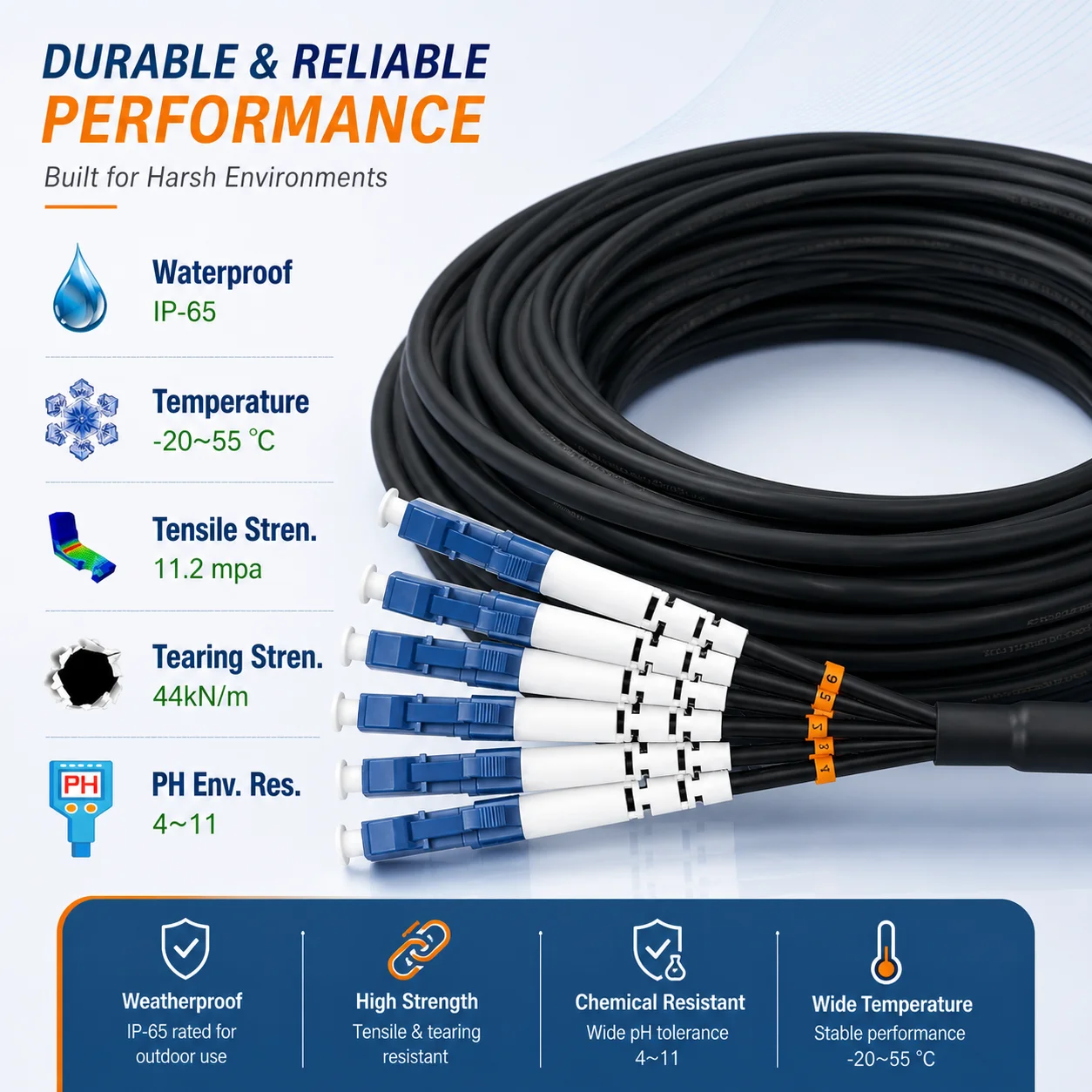 Elfcam® – Câble Fibre 6 Fibres avec Connecteurs 4x Duplex LC/UPC vers 4x Duplex LC/UPC, Fibre Optique Monomode 9/125um OS2 - immagine 2