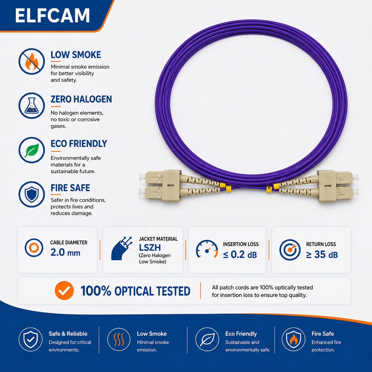 Elfcam® – Cavo in fibra ottica duplex multimodale da SC/UPC a SC/UPC OM4, cavo in fibra ottica LSZH da 50/125um 2,0 mm (Rif: 19135) - immagine 6