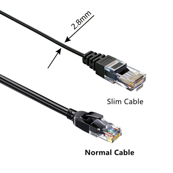 Elfcam - 25m Ethernet Cable Cat 6A Ultra Slim 10Gbps 32AWG UTP OD2.8mm