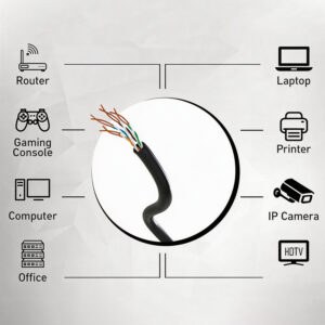 Câble Ethernet CAT 6 Extérieur sans Rj45 Connecteur 305m, Blindé Reseau Cable Ethernet Cat 6 Haut Debit Pour Internet Rapi…