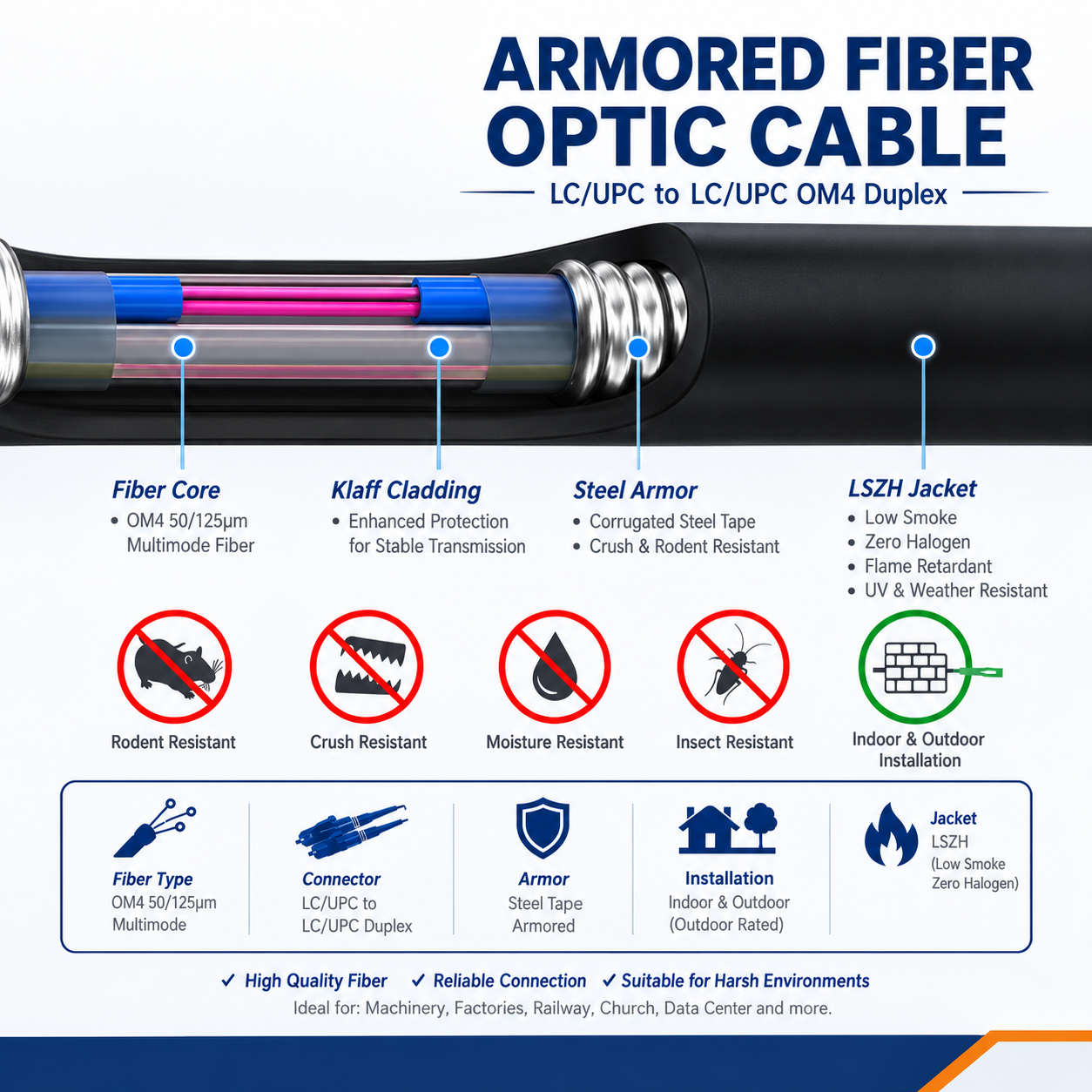 Elfcam - Câble à Fibre Optique en Acier Blindé pour Extérieur et Intérieur LC/UPC à LC/UPC Multimode Duplex OM4 Compatible avec les réseaux 10G / 40G / 100G - Bilde 4