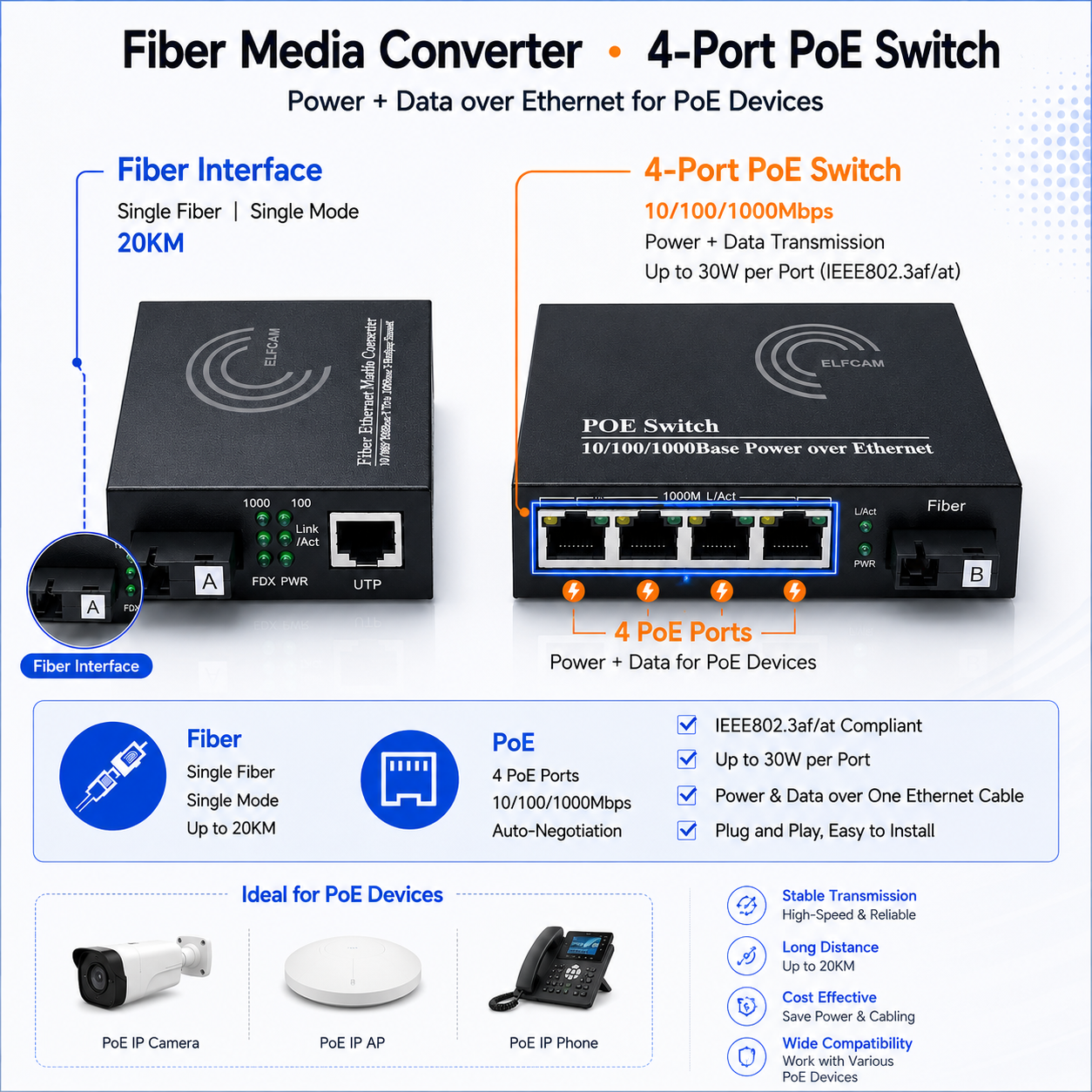 Convertidor PoE Ethernet Fibra, SFP (mini-GBIC) Incluido, 4 Puertos RJ45 (Ref:4896) - Imagen 2