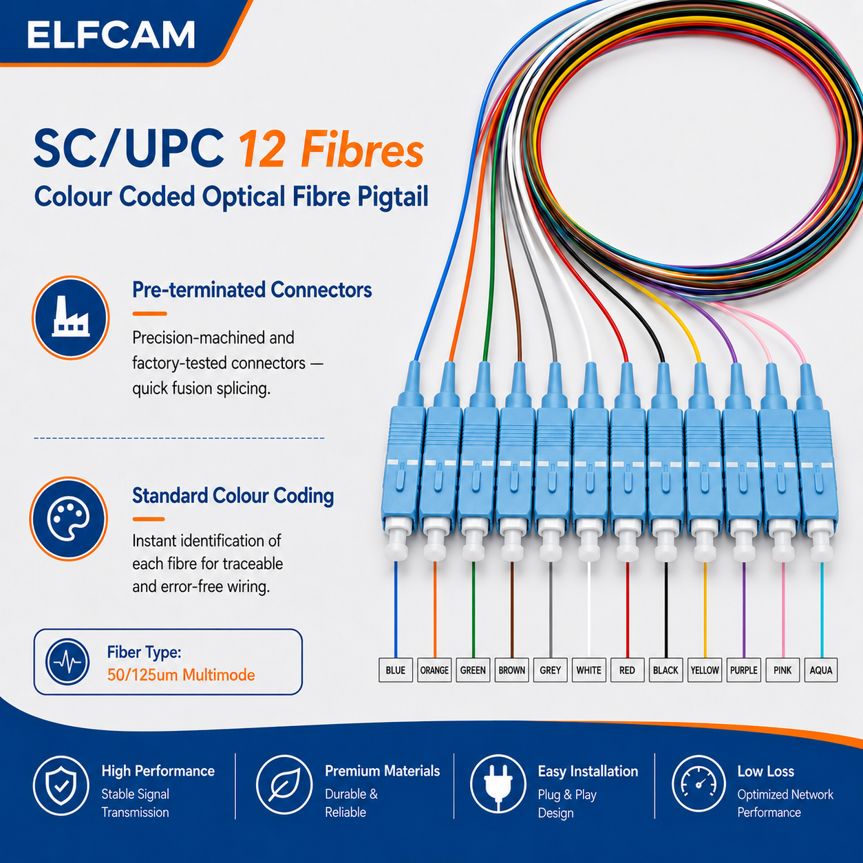 Elfcam – 12-vezel SC/UPC OM3 multimode 50/125um kleurgecodeerde optische vezel-pigtail zonder bekleding – Image 5