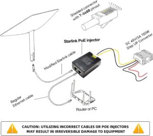 Injecteur PoE 150W Gigabit pour Starlink – Alimentation DC Pour Starlink Gen 2 48V / Starlink Gen 3 48V~57V, Vitesse…