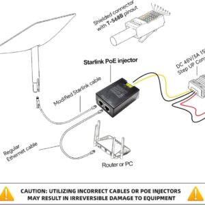 Injecteur PoE 150W Gigabit pour Starlink – Alimentation DC Pour Starlink Gen 2 48V / Starlink Gen 3 48V~57V, Vitesse…