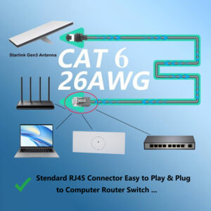 Câble Ethernet Starlink Gen 3 Cat 6 26AWG,D&rsquo;un Côté Le Connecteur StarLink(IP68),de l&rsquo;autre le RJ45 Standard,R…