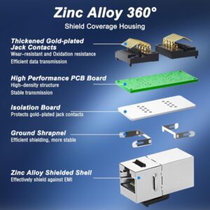 Lot de 10 Coupleurs RJ45 Cat 6A Blindés – Connecteur Femelle-Femelle 10 Gbps 8P8C Connecteur modulaire droit pour câ…
