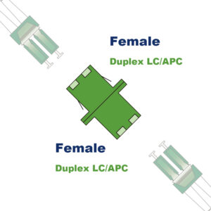 Les Adaptateurs LC-LC APC Monomode Duplex (Ref: 8060)