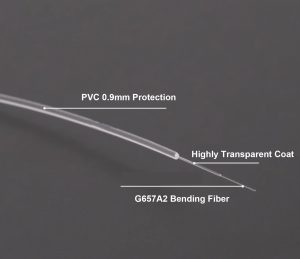 Elfcam® – Câble Fibre Optique Invisible/Transparent, Fibre Optique Monomode 125µm OS2, Gaine en Nylon Transparent, I…