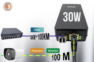 Elfcam – SFP Fibre PoE Injecteur 55 V DC 30 W PoE+ Alimentation, Gigabit 1000 Mbps, Conforme à la Norme IEEE802.3af/…
