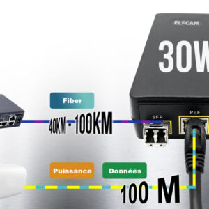 Elfcam – SFP Fibre PoE Injecteur 55 V DC 30 W PoE+ Alimentation, Gigabit 1000 Mbps, Conforme à la Norme IEEE802.3af/…