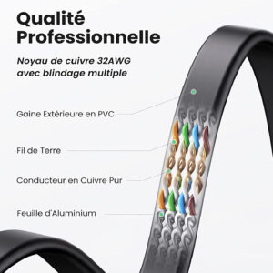 Elfcam® – Cat7 Câble Réseau Ethernet avec Connecteurs RJ45,Câble Flat, 4 Paires Torsadée Blindée, Haut Débit Jusqu&r…