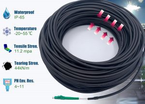 Elfcam® – Câble à fibre optique pour usage extérieur, LC/APC vers LC/APC OS2 Simplex, monomode, diamètre du câble 5,…