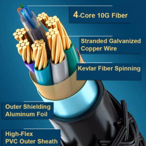 8K Câble HDMI 2.1 à Fibre Optique Mutimode OM3, 48 Gbit/s 8K@60Hz 4K@120Hz HDR Dynamique HDCP 2.2 et 2.3 eARC – Comp…