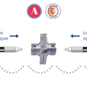 Adapteur/Connecteur pour fibres optiques (Lot de 5, FC-FC UPC Monomode) (Ref:6477)