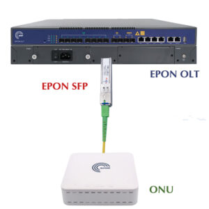 1.25G GPON EPON PX20++ SFP OLT Transceiver, TX1490nm / RX1310nm 20km, SC/UPC Optical Transceiver (Ref:6681)