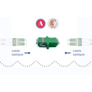 Les Adaptateurs LC-LC APC Monomode Duplex (Ref: 8060)