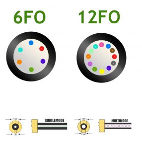 Elfcam® – Câble Structure Libre 250µm Fibre Optique Multimode OM4 – MV – LSZH