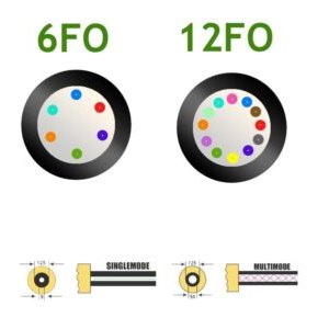 Elfcam® – Câble Structure Libre 250µm Fibre Optique Multimode OM4 – MV – LSZH