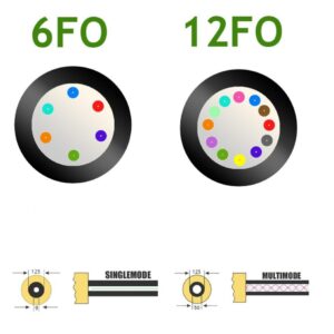 Elfcam® – Câble Structure Libre 250µm Fibre Optique Multimode OM4 – MV – LSZH