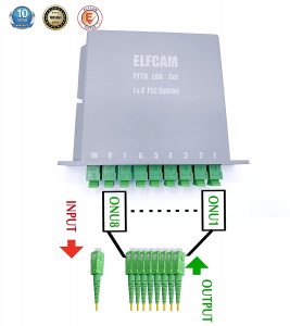 Séparateur de Fibres Optiques (PLC Splitter) Type LGX 1*4,1*8 (Ref:3333)