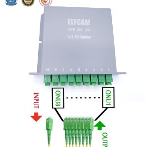 Séparateur de Fibres Optiques (PLC Splitter) Type LGX 1*4,1*8 (Ref:3333)