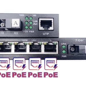 Convertisseur Fibre Ethernet PoE, SFP (mini-GBIC) Inclus, 4 RJ45 Ports (Ref:4896)