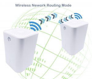 Système Mesh WiFi 5, Double-Bande WiFi 5 Mesh Routeur pour Toute la Maison, Jusqu’à 867 Mbits/s (Ref:5885)