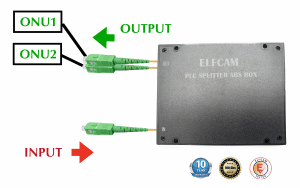 SC/APC PLC Singlemode-Glasfaser-Splitter (1×X) mit ABS-Kunststoffgehäuse (Ref:1856)