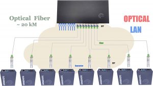 Ethernet Switch Gigabit avec 8 SFP Ports et 8 Ports Ethernet 10/100/1000Mbps, Plug & Play Non Géré, Métal Robuste (8 P…