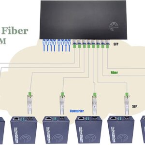 Ethernet Switch Gigabit avec 8 SFP Ports et 8 Ports Ethernet 10/100/1000Mbps, Plug & Play Non Géré, Métal Robuste (8 P…
