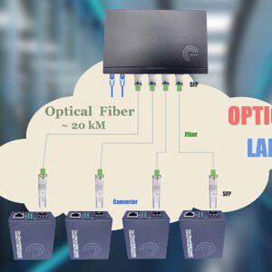 Gigabit Ethernet Switch avec 4 SFP Ports et 2 Ports Ethernet 10/100/1000Mbps, Plug & Play Non Géré, Métal Robuste (4 P…