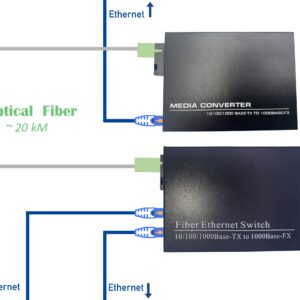 Lot de 2 Convertisseur Fibre Ethernet, Convertisseur de Média SFP (Mini-GBIC) Inclus, Jusqu&rsquo;à Une Distance de 20KM s…