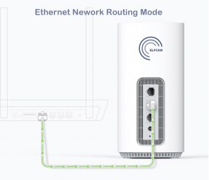 Système Mesh WiFi 5, Double-Bande WiFi 5 Mesh Routeur pour Toute la Maison, Jusqu’à 867 Mbits/s (Ref:5885)